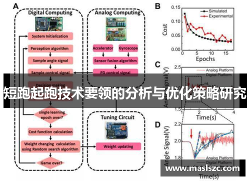 短跑起跑技术要领的分析与优化策略研究